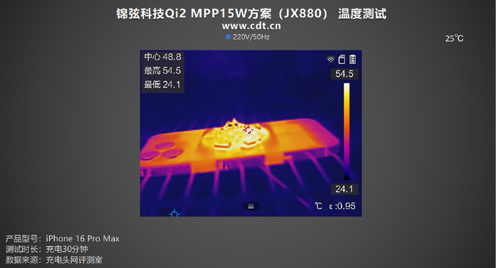 Thermal imaging — max 54.5°C