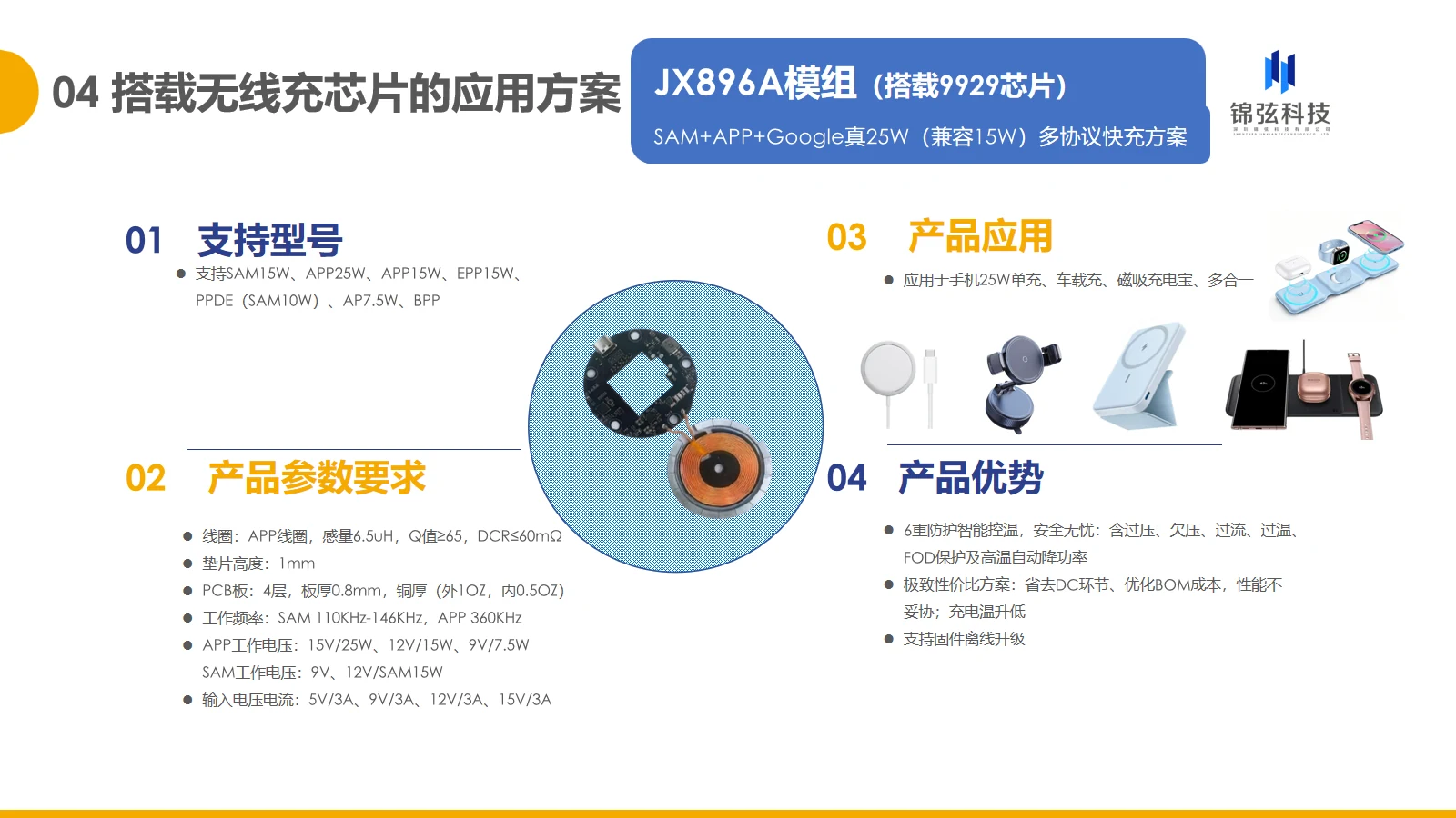 JX896A Samsung + Apple + Google 25W Multi-Protocol Solution specification sheet